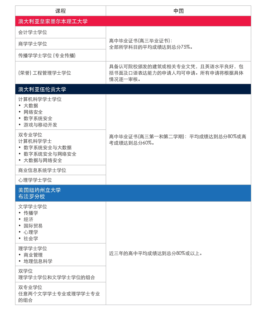 录取标准 (10).jpg