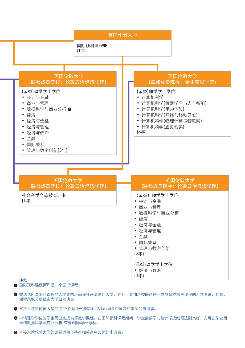 升学途径 (2).jpg