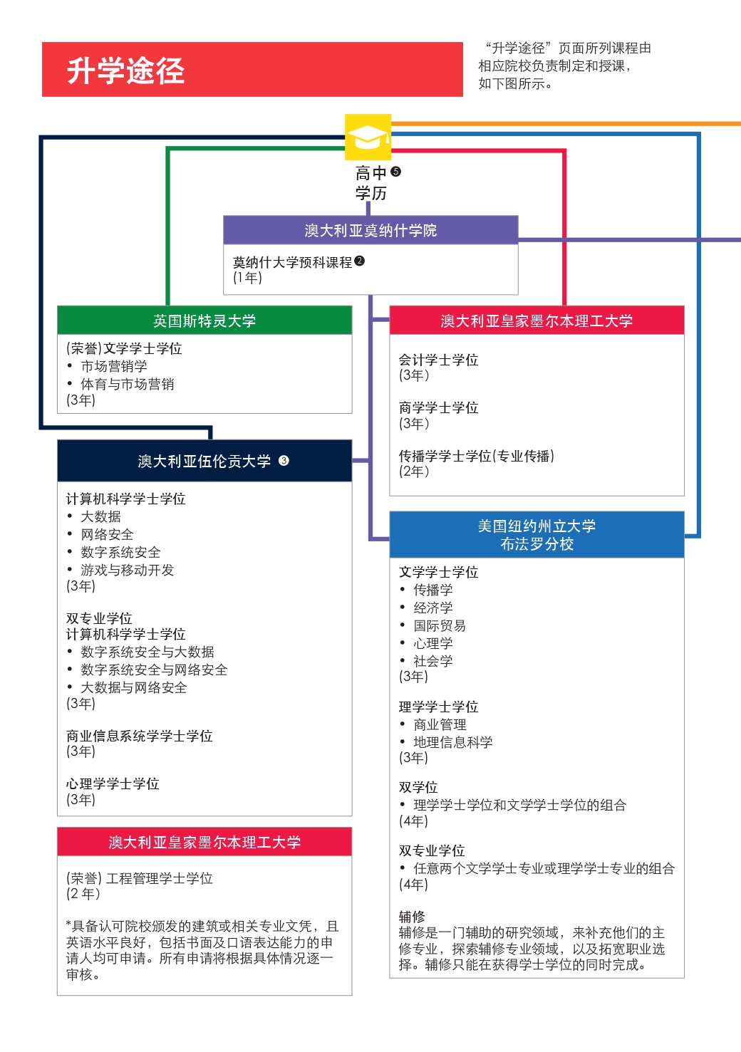 升学途径 (1).jpg