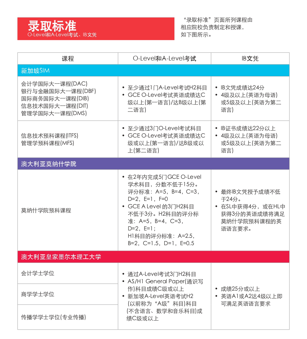录取标准 (5).jpg