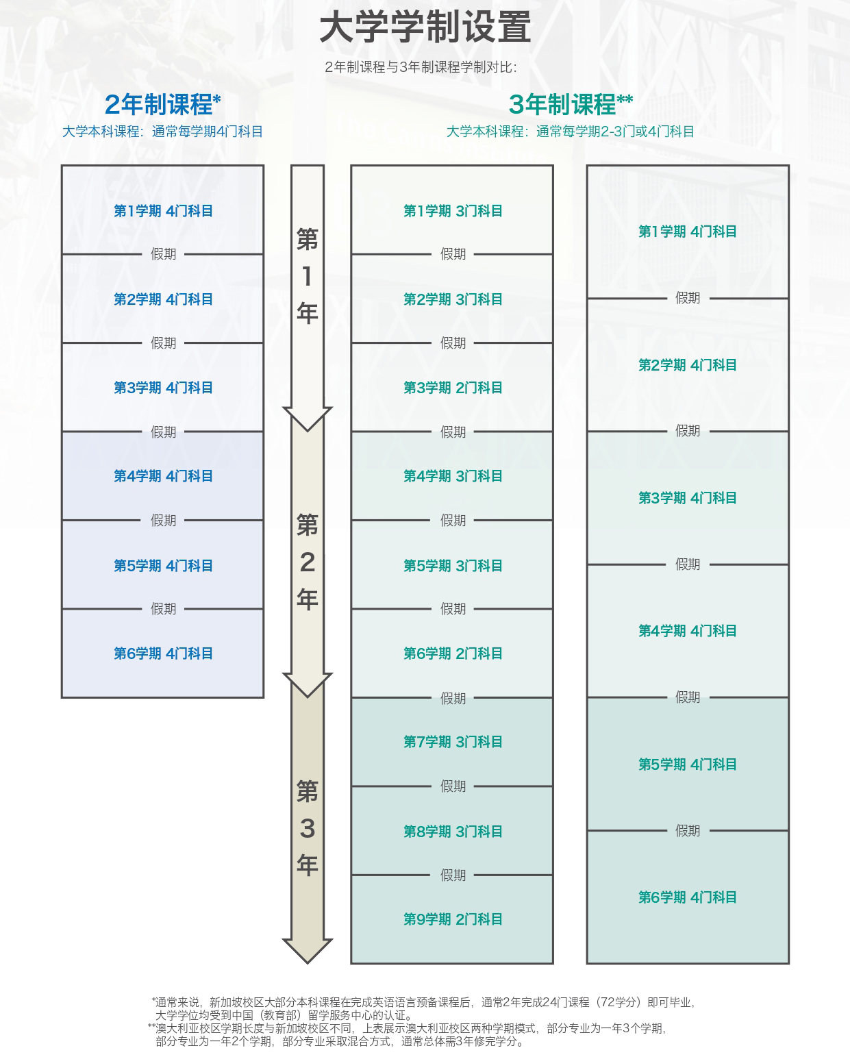 学制设置.jpg