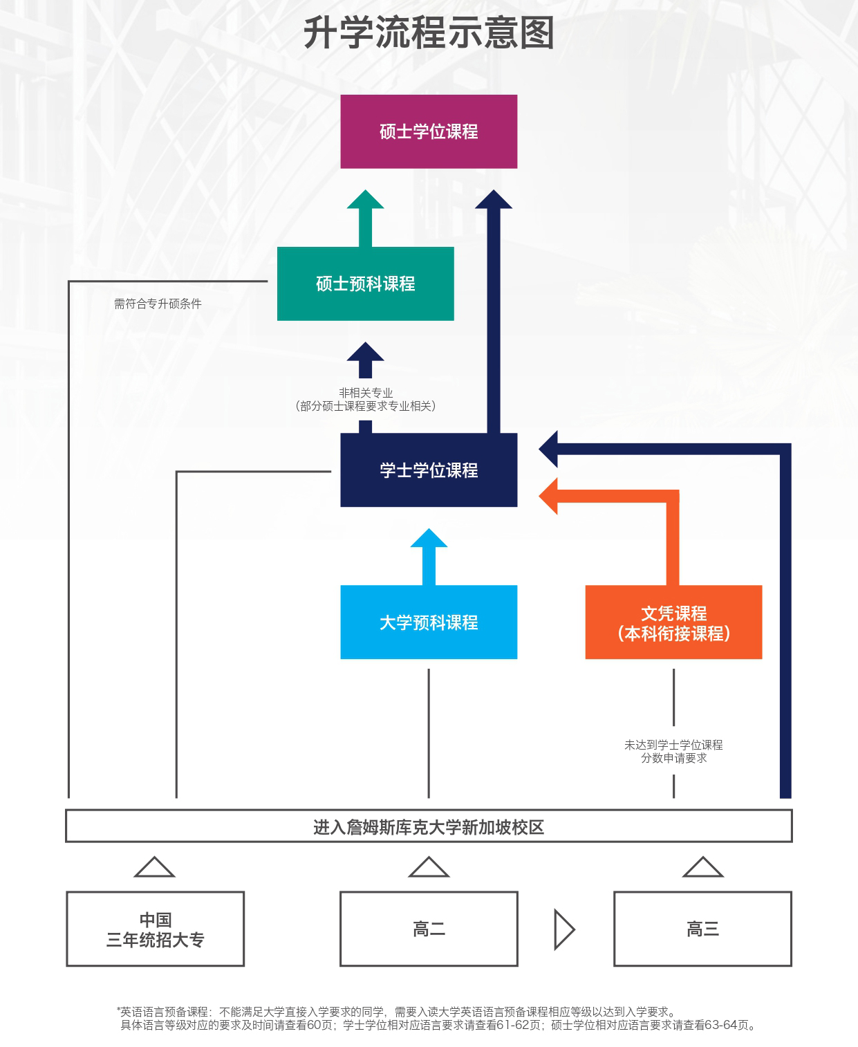 升学流程.jpg