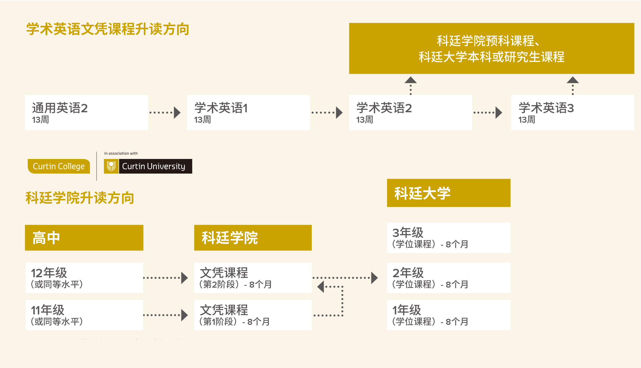 学术英语文凭课程升读方向.jpg