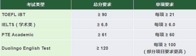 英语语言能力.jpg