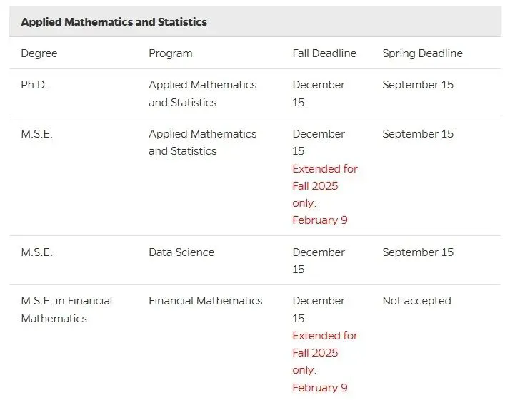 来源：约翰霍普金斯大学官网.jpg