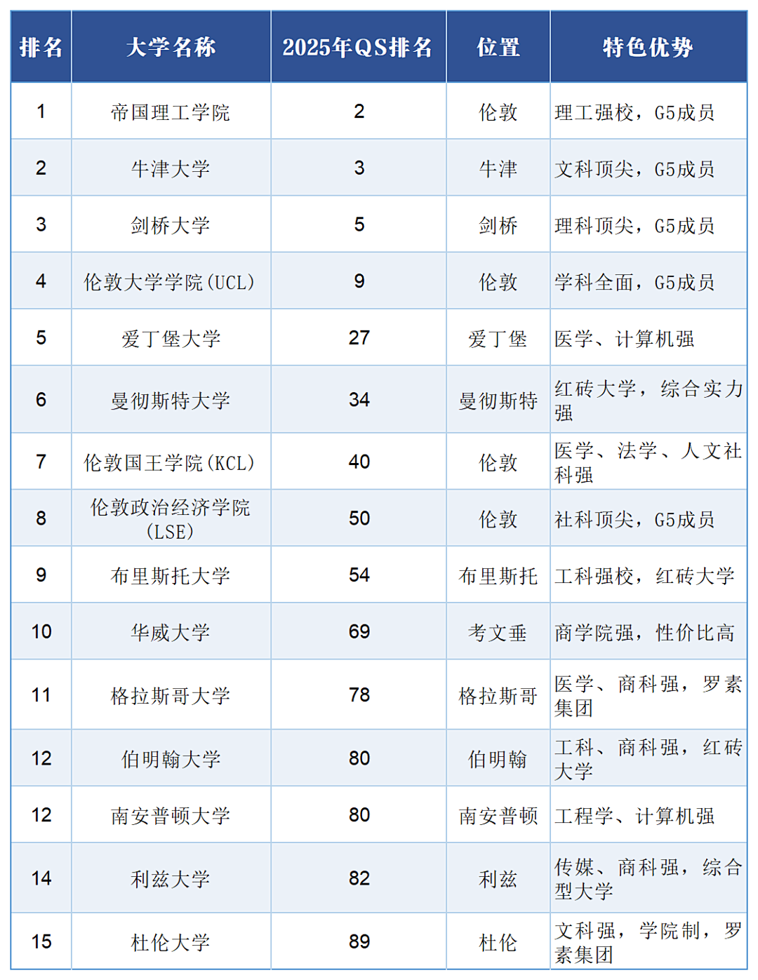 27Fall英国留学申请院校推荐.jpg
