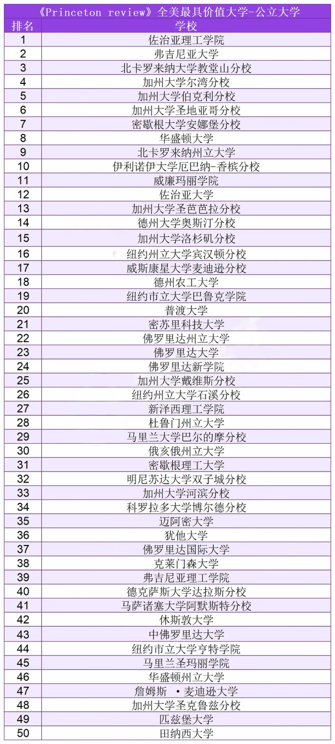 全美最具价值大学——公立大学.jpg