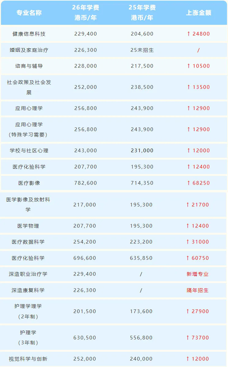 健康及社会科学院.jpg