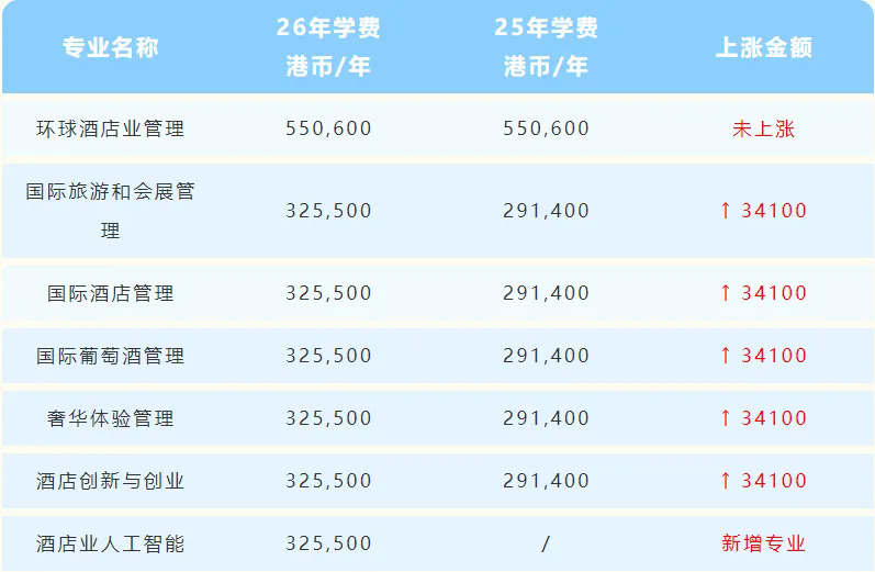 酒店及旅游业管理学院.webp.JPG