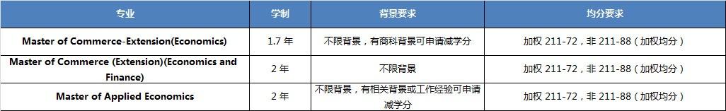 新南威尔士大学经济学硕士.JPG