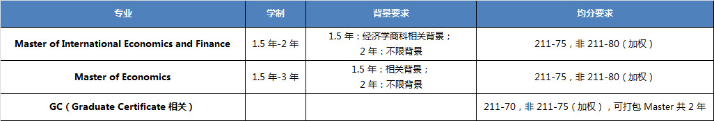昆士兰大学经济学硕士专业.JPG