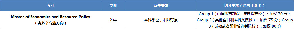 阿德莱德大学经济学硕士.JPG