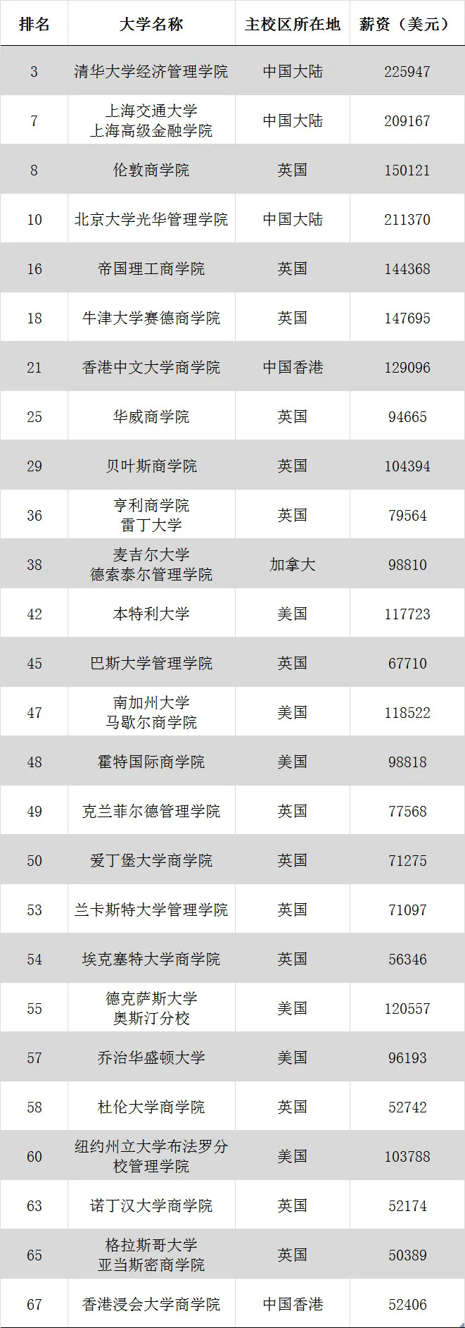 英国、美国、中国的院校排名情况如下.webp.JPG