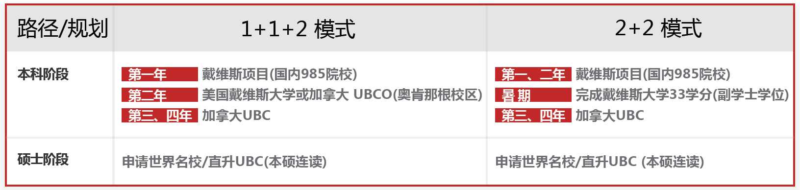 加拿大UBC升学路径.jpg
