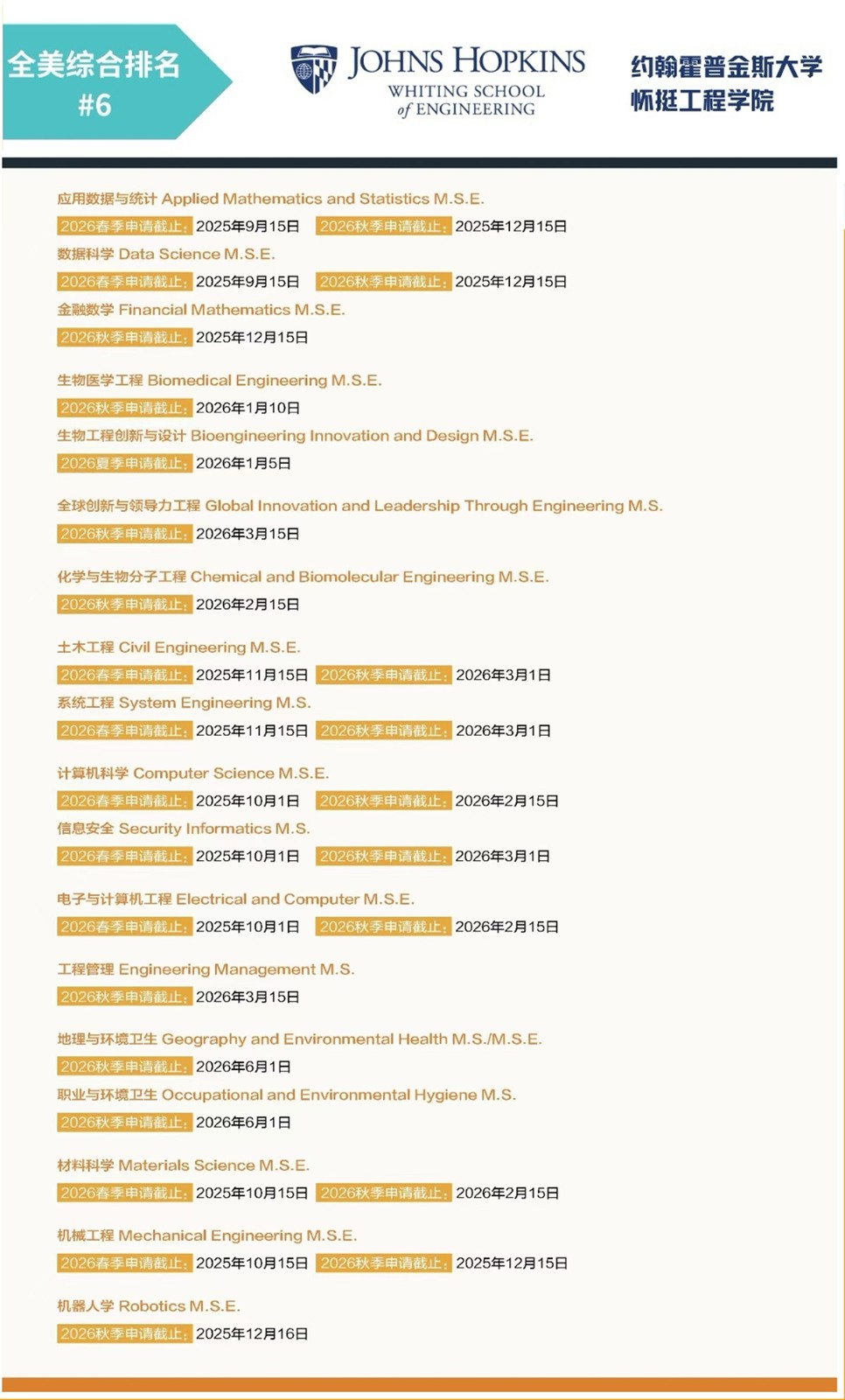 JHU 约翰霍普金斯大学工程学院2026年申请季.jpg