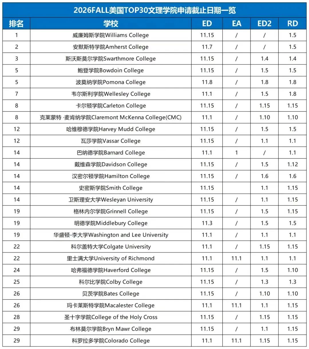 文理学院Top30申请截止日期-2.jpg