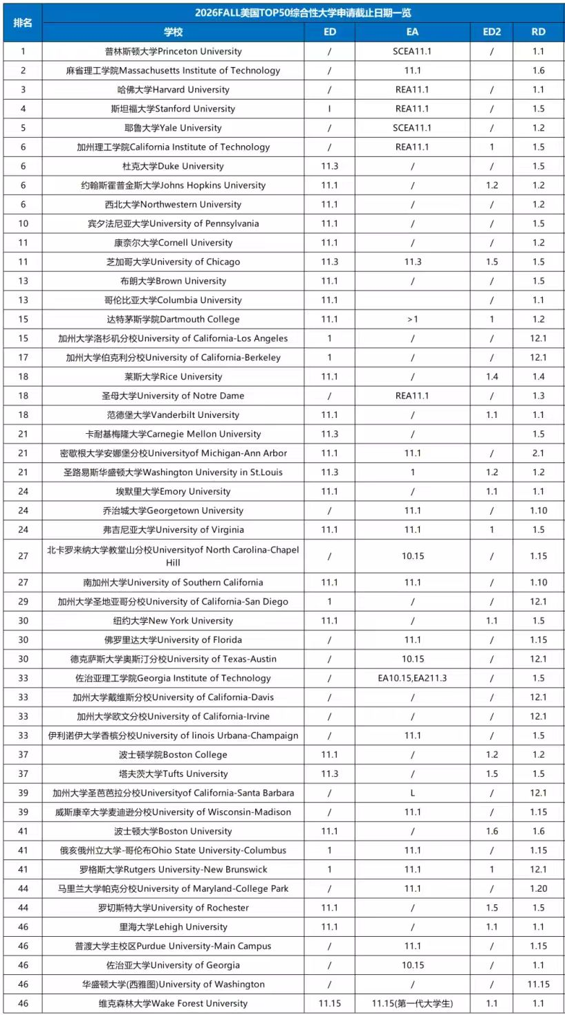 综合性大学Top50申请截止日期-1.jpg