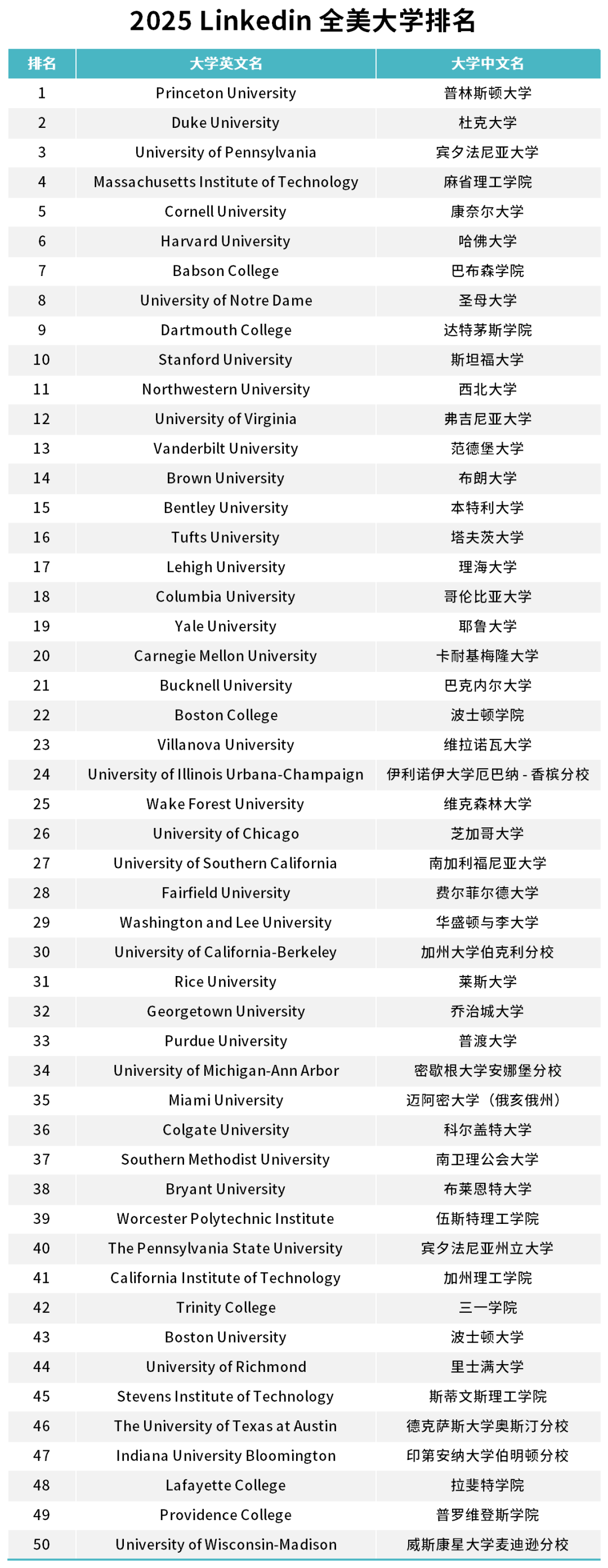 top50的榜单1.jpg