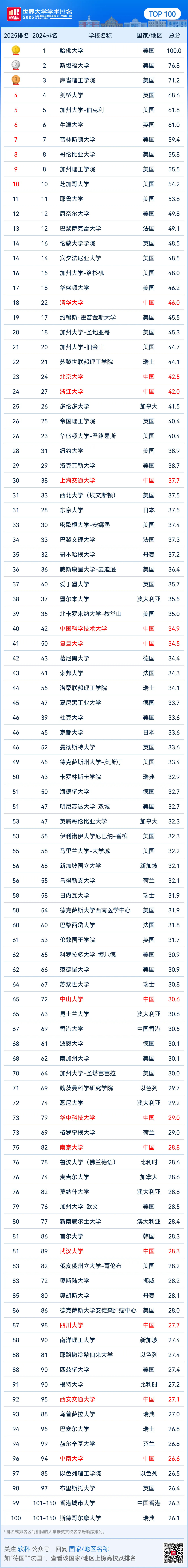 排名TOP100.webp.JPG