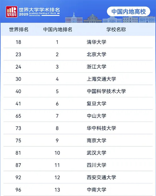 中国内地高校.webp.JPG