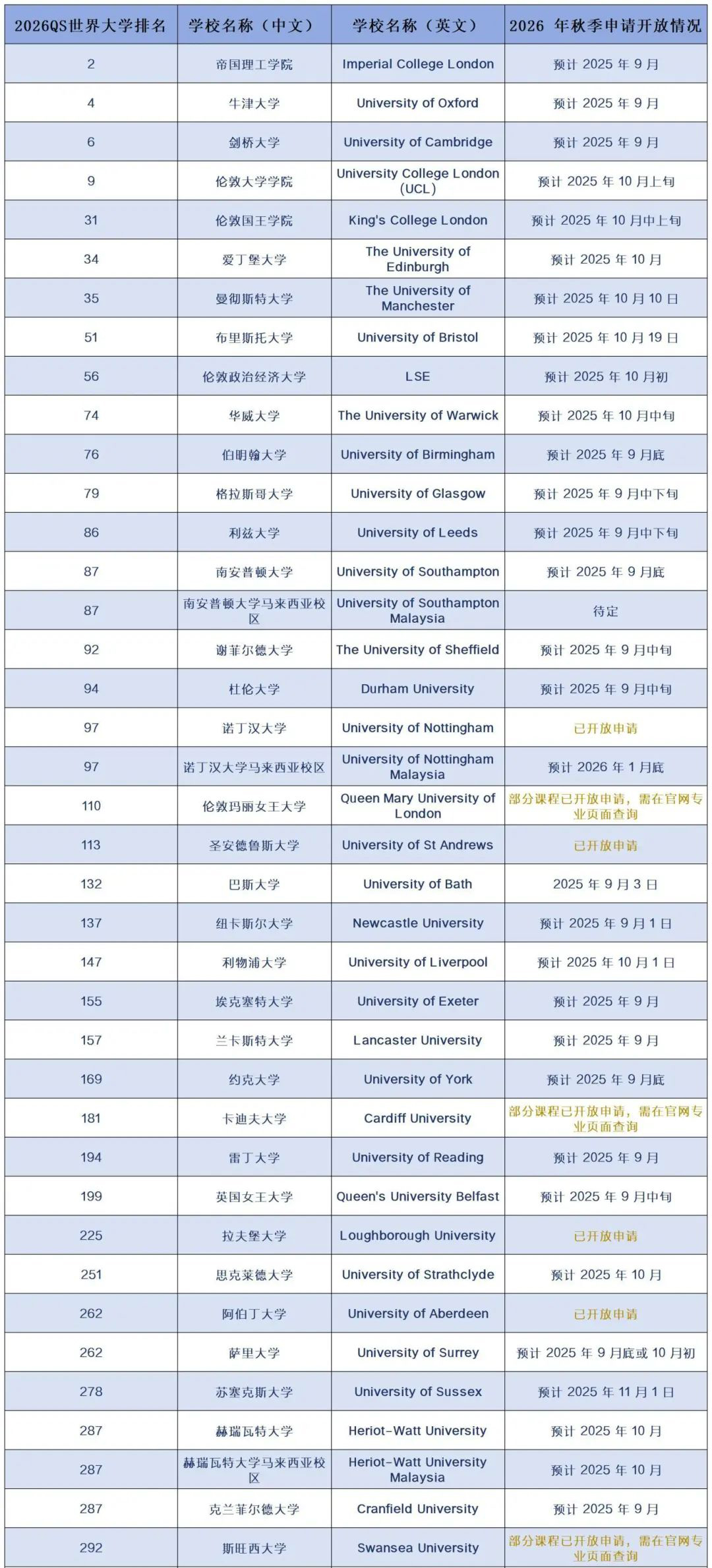 英国2026秋季硕士申请时间汇总 (1).jpg