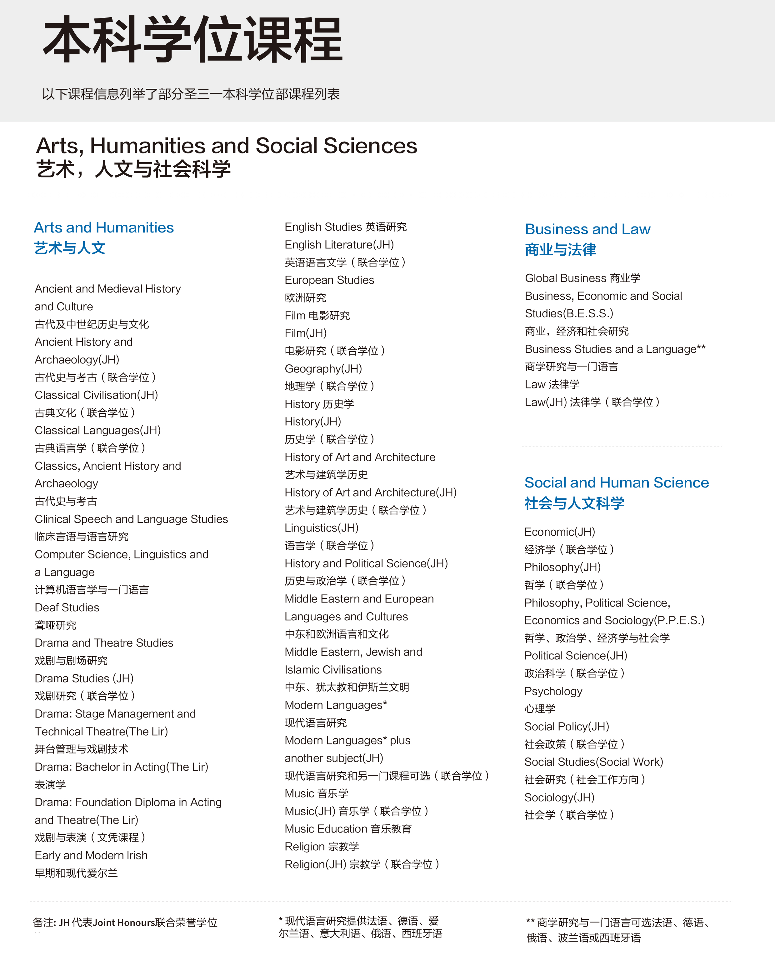 圣三一大学本科学位课程-部分1.jpg