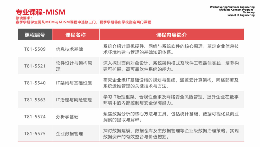 信息系统管理专业概况.jpg
