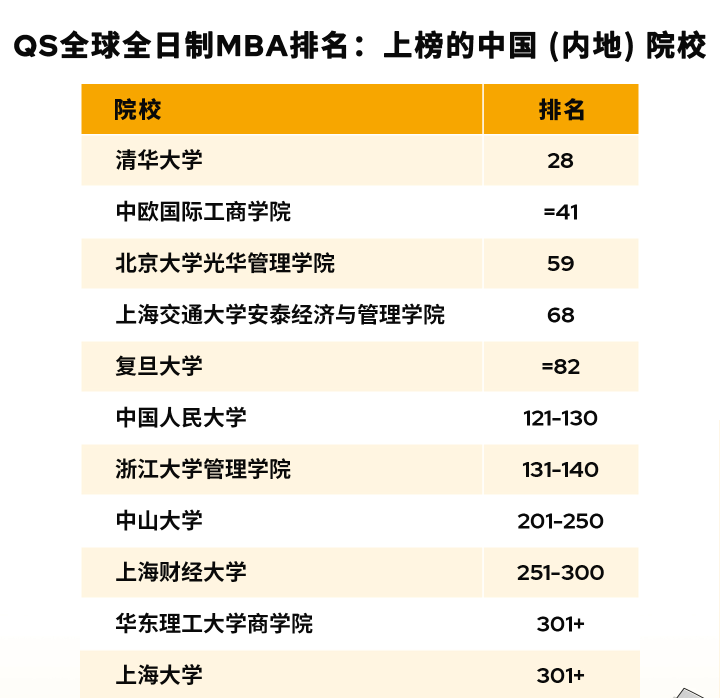 2026QS全球全日制MBA排名-中国内地院校.jpg