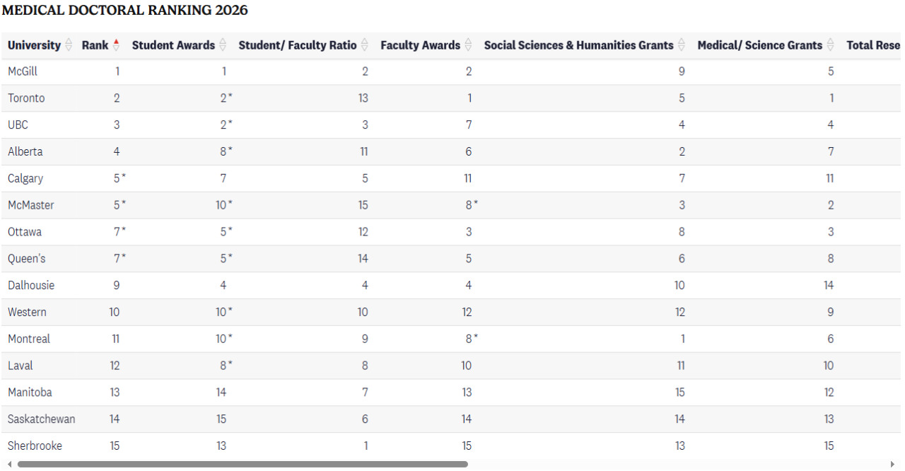 加拿大医博类大学排名.JPG
