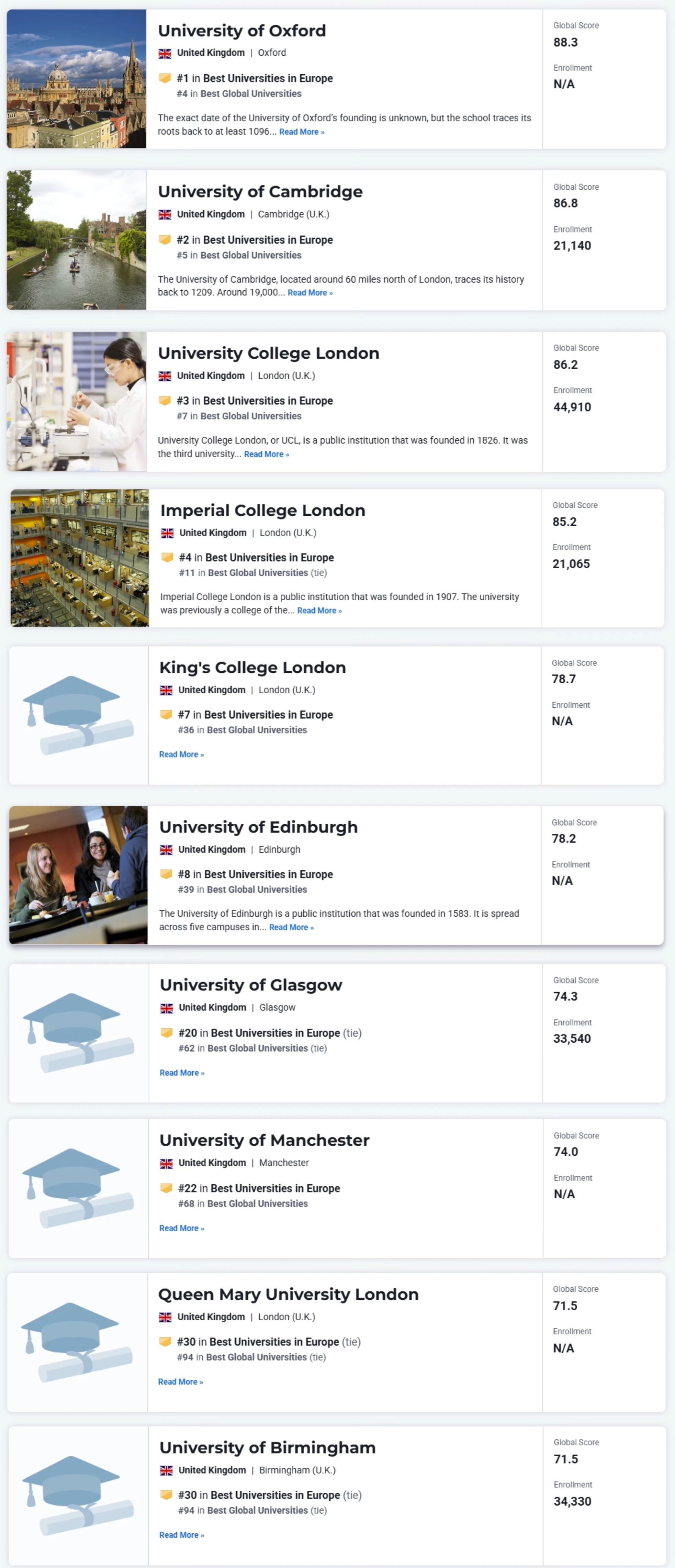 2025-2026U.S. News世界大学排名中，位列前100的10所英国院校.jpg