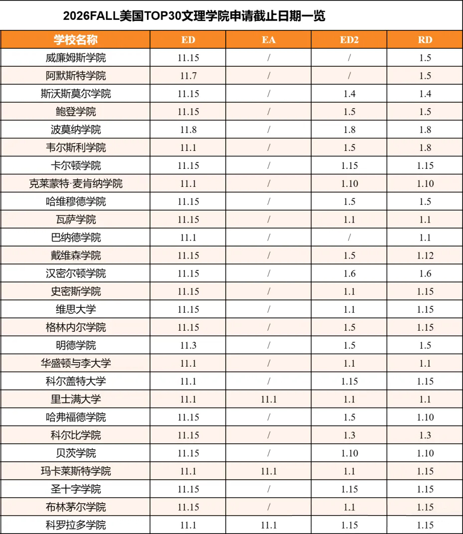 美本Top30文理学院申请截止日期汇总.jpg