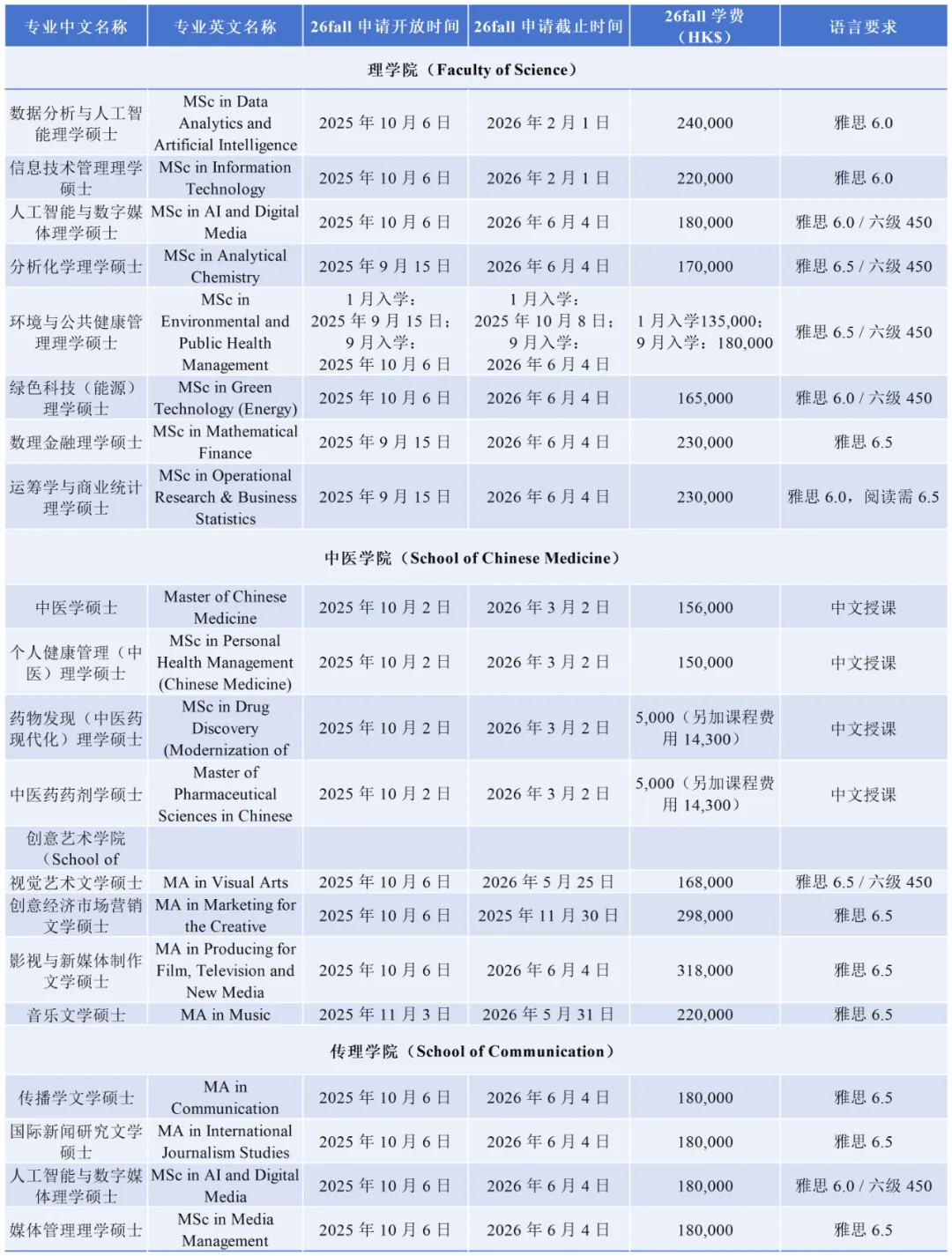 香港浸会大学 - 申请时间&学费费用.jpg