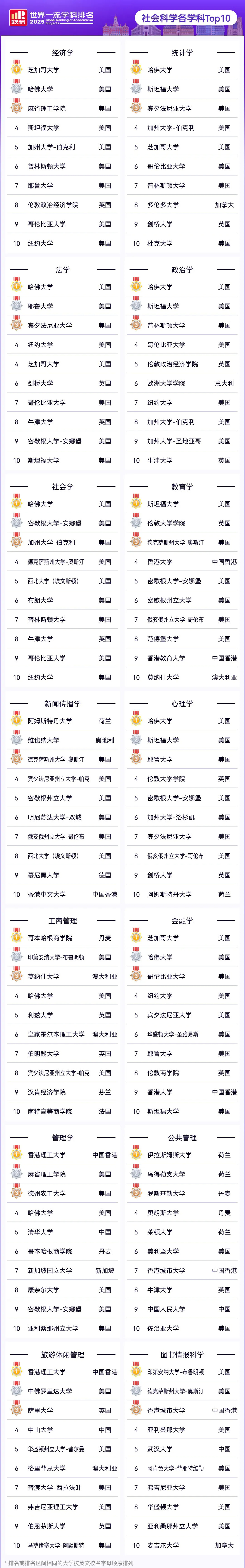社会科学各学科TOP10.webp.JPG