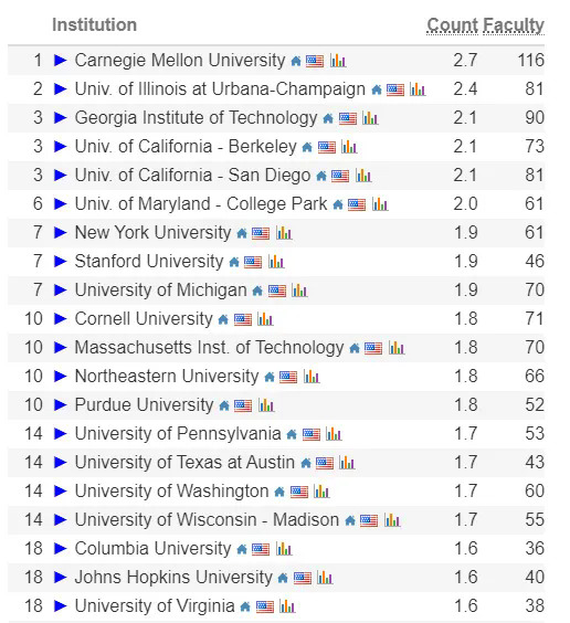 美 国 Top20.webp.JPG