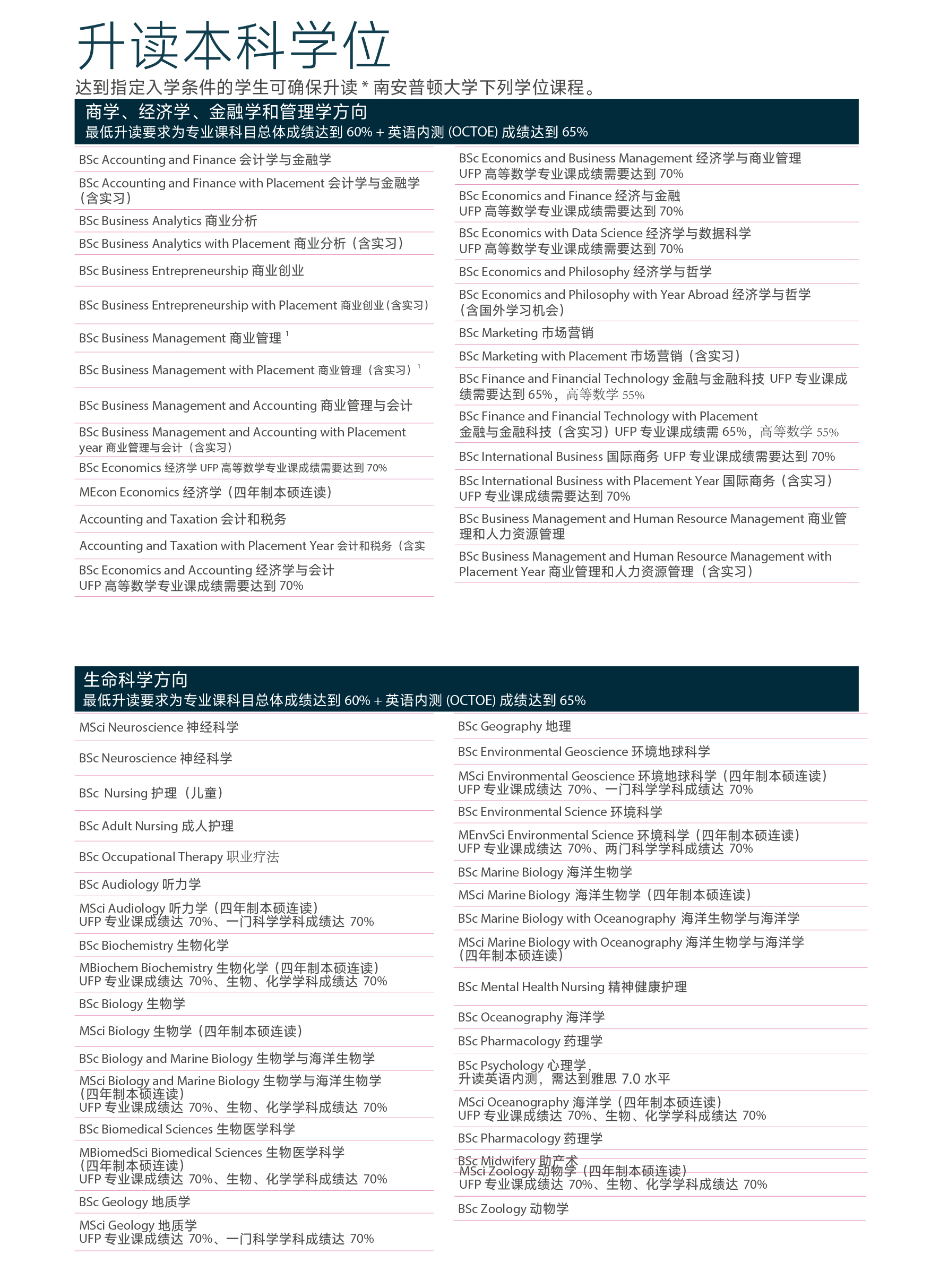 升读本科学位课程 (1).jpg