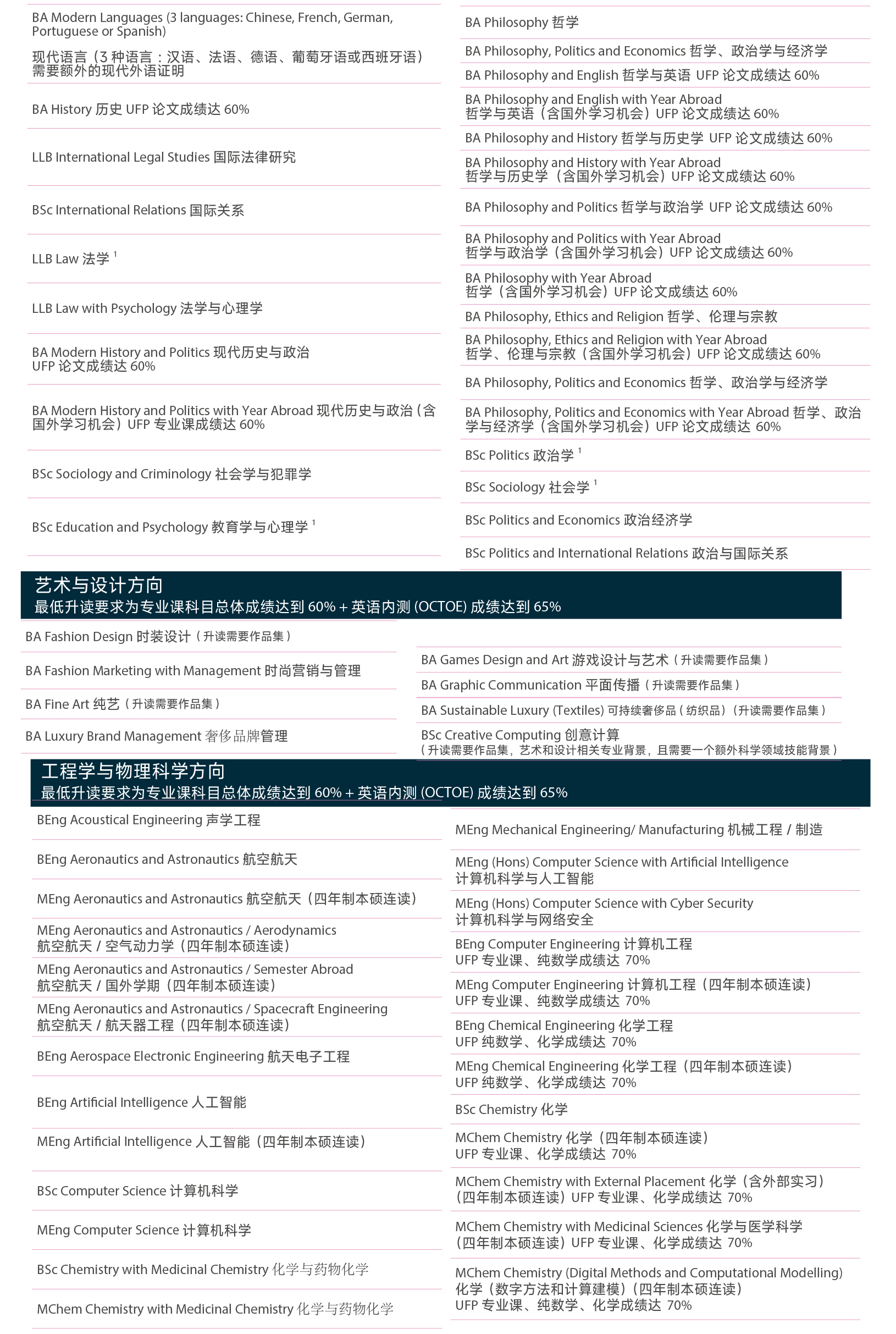 升读本科学位课程 (3).jpg