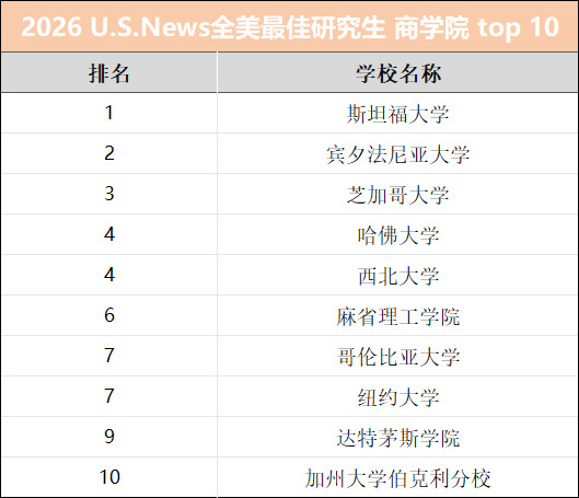最佳研究生商学院.JPG