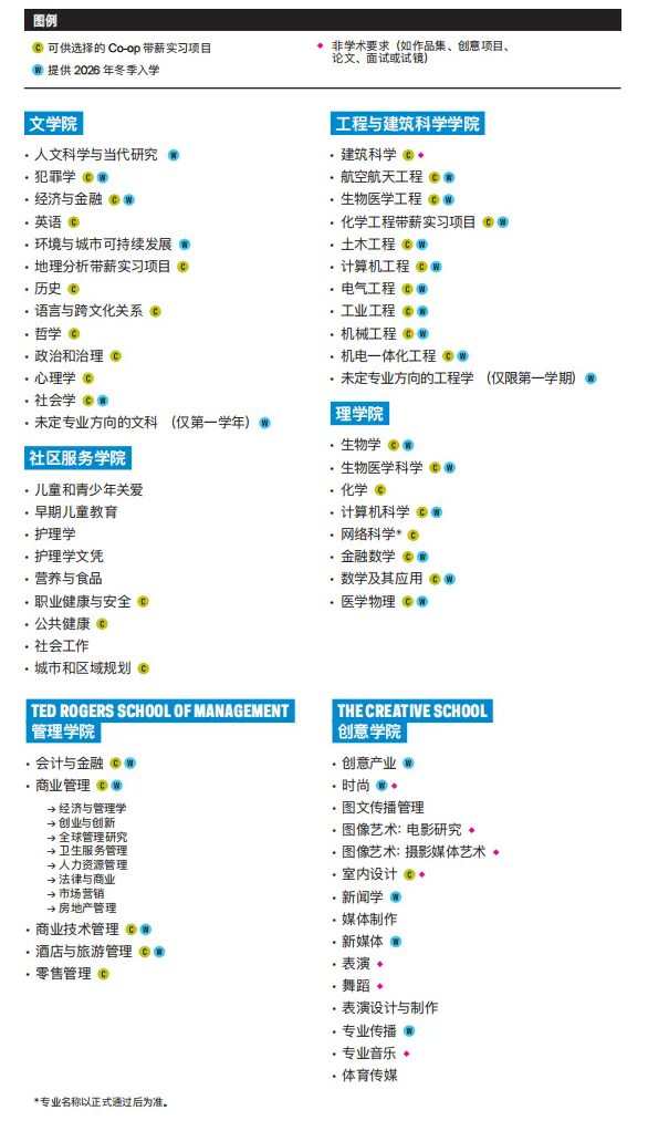 本科课程专业1.jpg