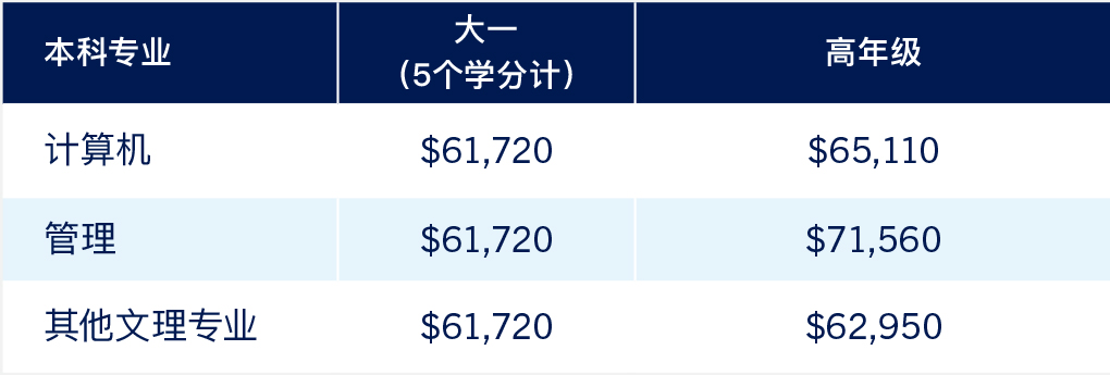 本科学费.jpg