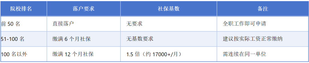 留学生阶梯化落户通道.JPG