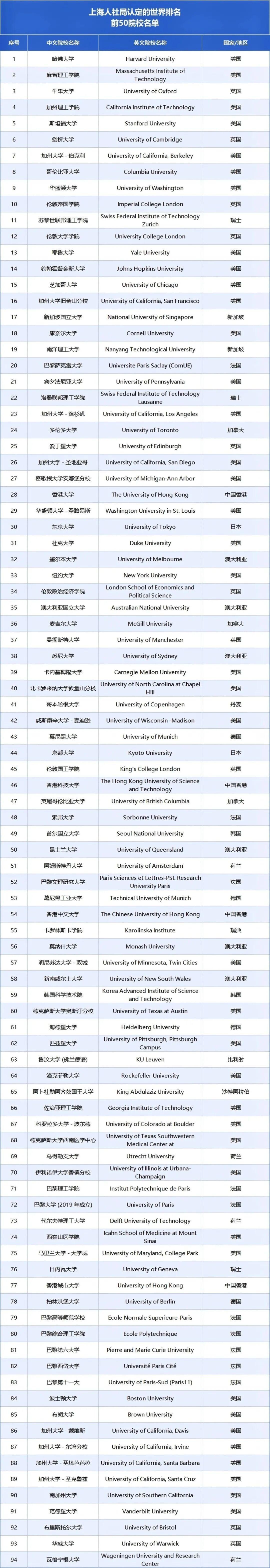 TOP50院校认定名单(共94所).JPG