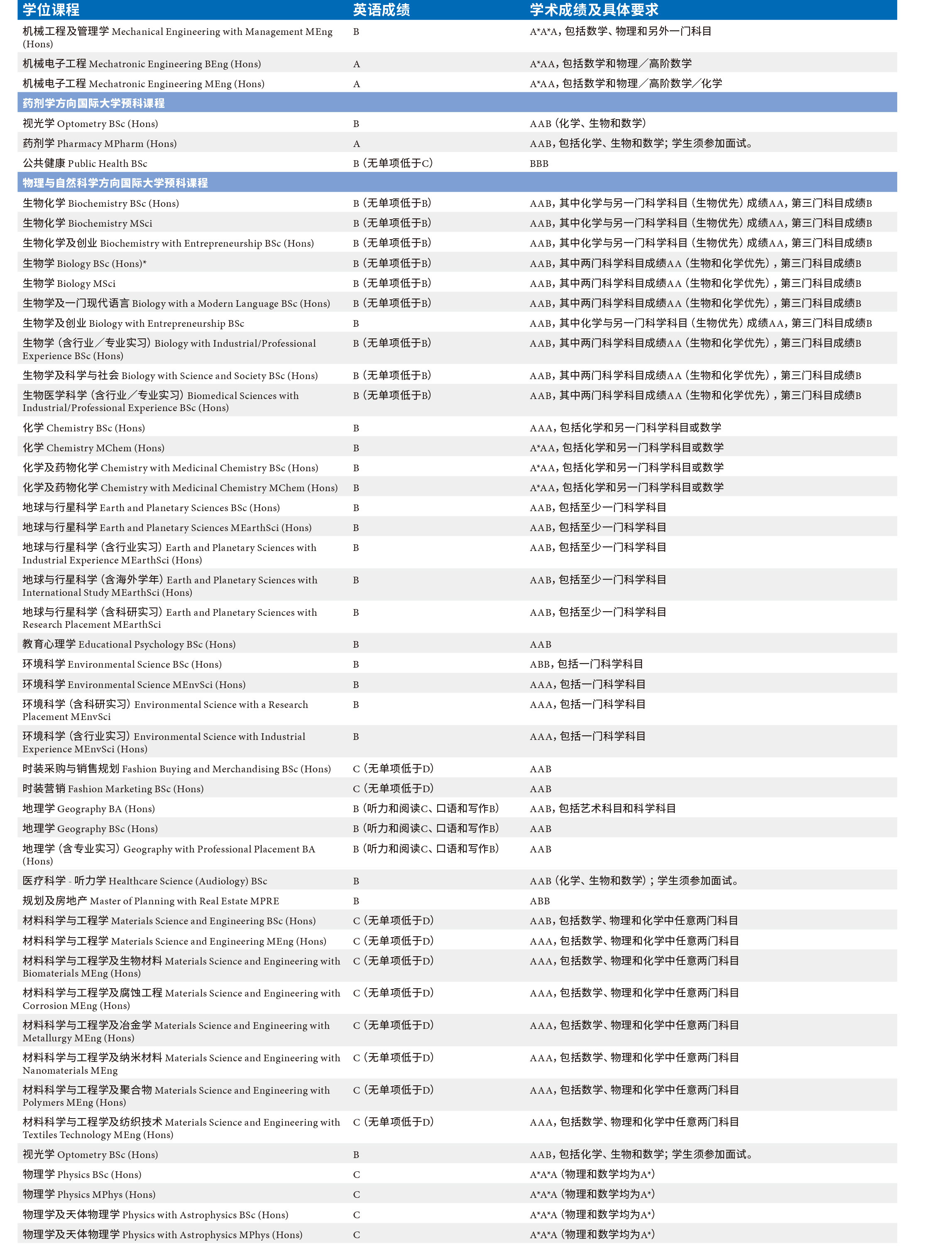 曼彻斯特大学升学选择-(5).jpg