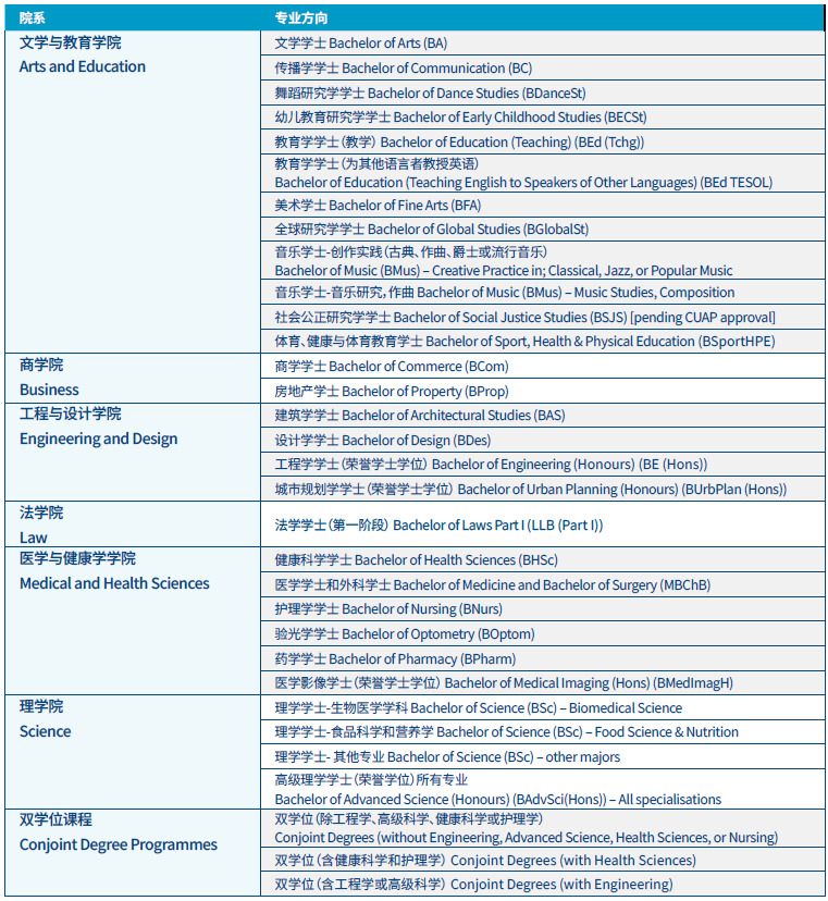 预科毕业后能读哪些专业?.JPG