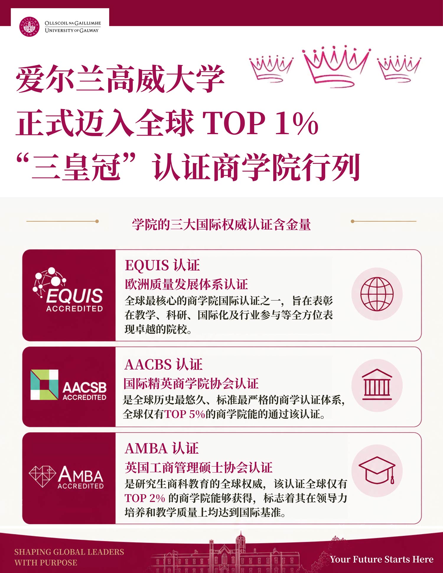 三重认证加持!高威大学跻身全球TOP 1%.jpg