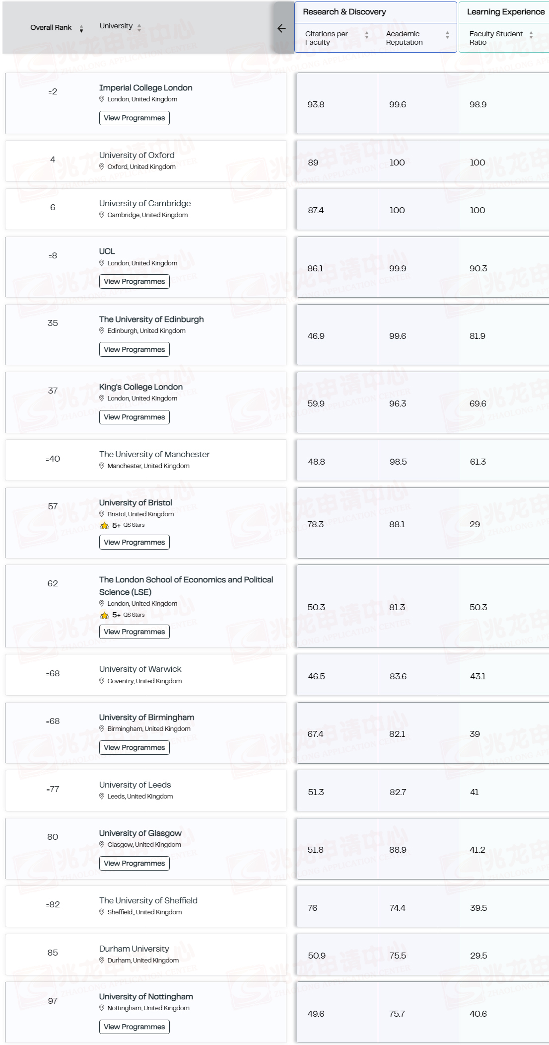 英国大学排名TOP100.jpg