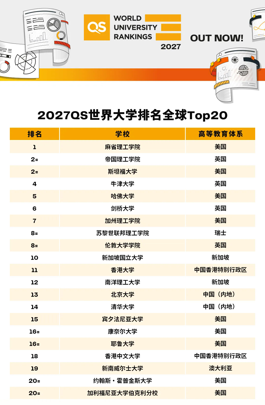 全球Top20来.jpg