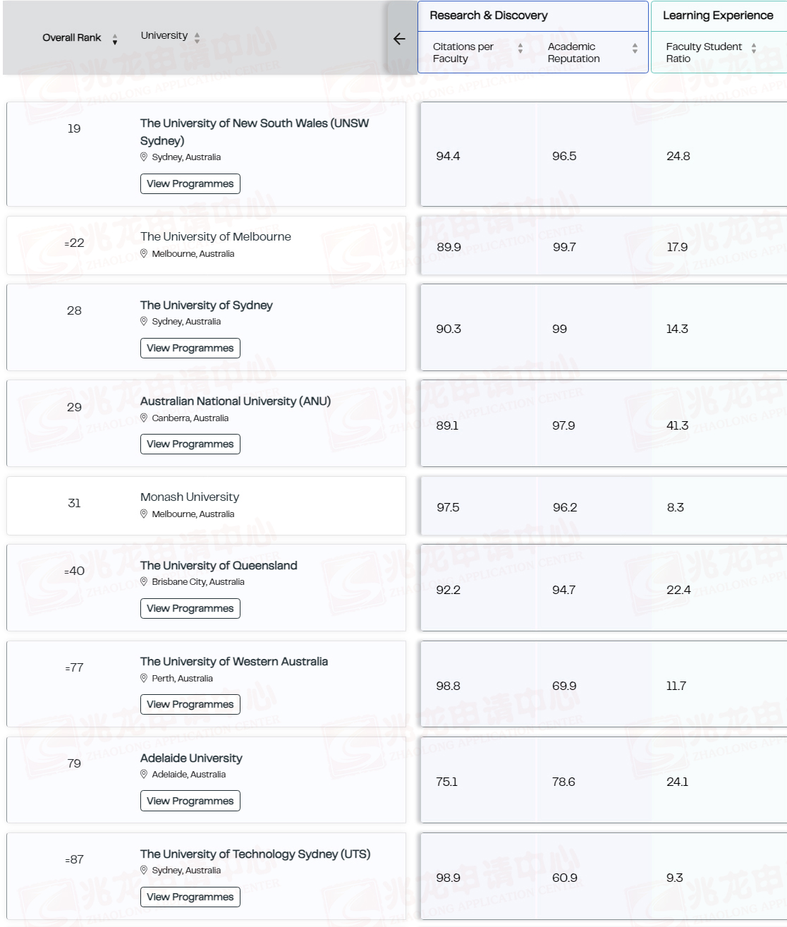 澳大利亚大学排名TOP100.jpg