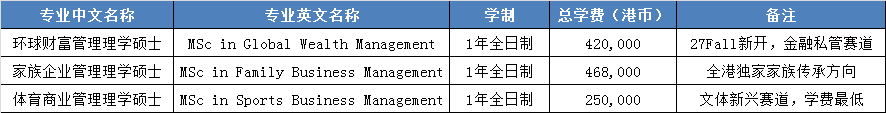 香港中文大学新增专业介绍(预计2026年10月开放).webp.JPG