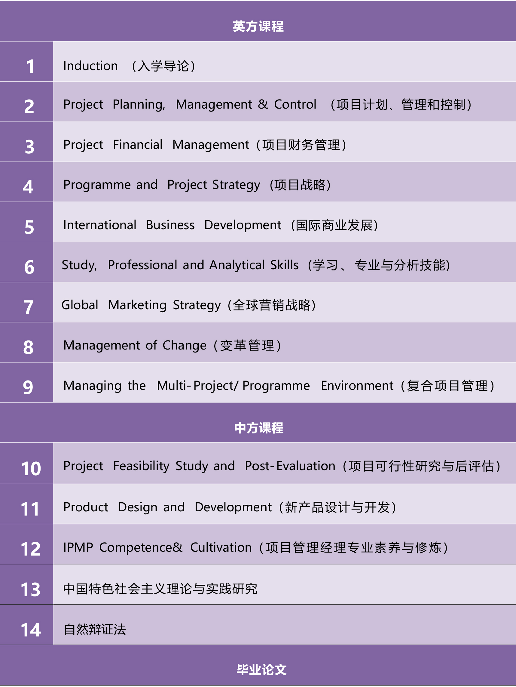 项目教学.jpg