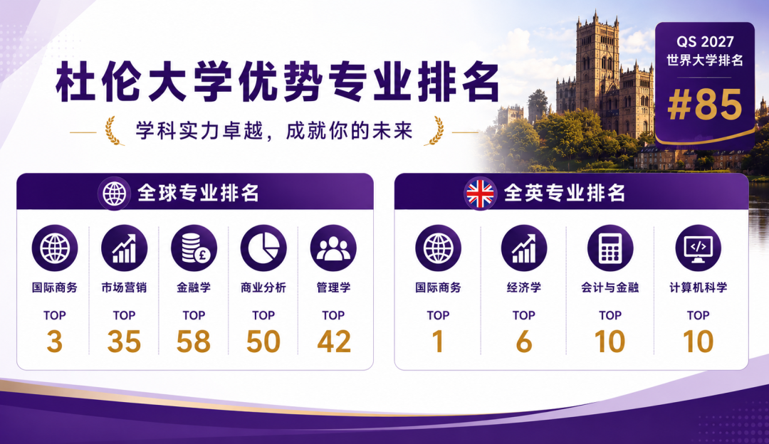 杜伦大学优势专业排名.jpg